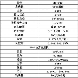 濟寧宏潤鏟車式護欄鉆孔機濟南施工現(xiàn)場