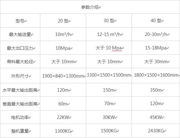 臥式大顆?；炷凛斔捅眯吞?/></p><p>根據(jù)構(gòu)造柱澆注的情況專門研發(fā)了一款構(gòu)造柱澆注專用設(shè)備。設(shè)備體積小，移動方便，效率高。填補了構(gòu)造柱澆注機械化的空白，是人工澆注的20倍.移動式混凝土泵-構(gòu)造柱澆注專用設(shè)備，是構(gòu)造柱澆注的專用設(shè)備，設(shè)計精致，移動方面，能夠在樓面上現(xiàn)場澆注，操作簡單使用方便，是構(gòu)造柱澆注的好產(chǎn)品。適用于超高層的細(xì)石混凝土輸送，建筑樓層群體構(gòu)造柱澆柱。</p><p>詳細(xì)了解請聯(lián)系我們的銷售經(jīng)理：</p><p>高經(jīng)理：<span style=